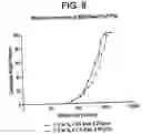 Fig. 09 - Pretreated and prepolymerized polyolefin catalyst, production thereof and method of use