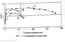 Fig. 02 - Oil composition for automatic transmission