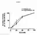 Fig. 08 - Methods of modulating smooth muscle contractility