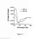 Fig. 12 - Scaffolded maleimide clusters for multivalent peptide assembly