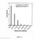 Fig. 13 - Scaffolded maleimide clusters for multivalent peptide assembly