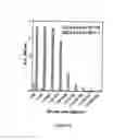 Fig. 14 - Scaffolded maleimide clusters for multivalent peptide assembly