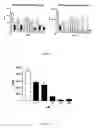 Fig. 06 - Cyclic peptide antitumor agents