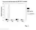 Fig. 03 - Use of monocarboxylate transporter protein for thyroid hormone transport