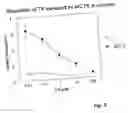 Fig. 04 - Use of monocarboxylate transporter protein for thyroid hormone transport