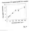 Fig. 05 - Use of monocarboxylate transporter protein for thyroid hormone transport
