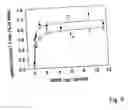 Fig. 10 - Use of monocarboxylate transporter protein for thyroid hormone transport