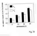 Fig. 11 - Use of monocarboxylate transporter protein for thyroid hormone transport