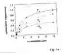 Fig. 15 - Use of monocarboxylate transporter protein for thyroid hormone transport