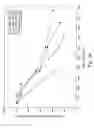 Fig. 05 - Site-specific preparation of polyethylene glycol-GRF conjugates