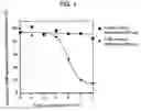 Fig. 02 - Novel leukotriene, B4 receptor