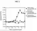 Fig. 03 - Novel leukotriene, B4 receptor