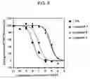Fig. 04 - Novel leukotriene, B4 receptor