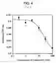 Fig. 06 - Novel leukotriene, B4 receptor