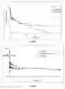 Fig. 03 - GLP-1 pharmaceutical compositions