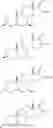 Fig. 94 - Pharmaceutical compositions and treatment methods - 8
