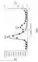 Fig. 02 - Methods of modulating activity of prokaryotic ribosomes