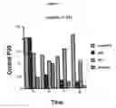 Fig. 02 - Methods of therapy