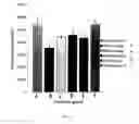 Fig. 09 - Method of treating of demyelinating diseases or conditions