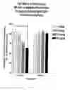 Fig. 10 - Method of treating of demyelinating diseases or conditions