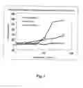 Fig. 02 - Pharmaceutical composition for preventing or treating respiratory disease