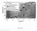 Fig. 03 - Medicinal composition for improving angiotension-regulating function of blood vessel endothelium