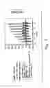 Fig. 06 - Treatment of diabetes with copper binding compounds