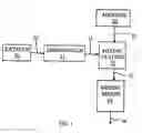 Fig. 02 - Process for dispersing a thermally sensitive additive into a melt
