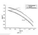 Fig. 03 - Process for dispersing a thermally sensitive additive into a melt