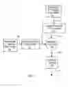 Fig. 03 - Miscible blends of normally immiscible polymers