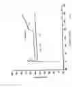 Fig. 04 - Miscible blends of normally immiscible polymers