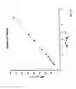 Fig. 10 - Miscible blends of normally immiscible polymers