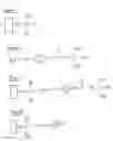 Fig. 02 - Silicone-based cyanate-ester cross-linkable die attach adhesive