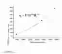 Fig. 02 - Inherently crosslinkable polyamides