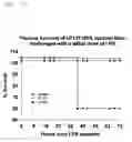 Fig. 12 - Extracellular junctional adhesion molecules