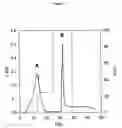 Fig. 02 - Process for the purification and/or isolation of biologically active granulocyte colony stimulating factor