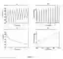 Fig. 12 - Physiologically based control system and method for using the same