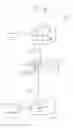 Fig. 04 - Method and device for measuring peripheral vascular function
