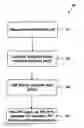Fig. 01 - Method and apparatus for determining blood flow characteristics in small infants
