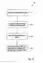 Fig. 07 - Method and apparatus for determining blood flow characteristics in small infants