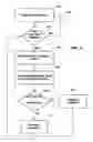 Fig. 06 - Control of atrial defibrillation therapy based on hemodynamic sensor feedback