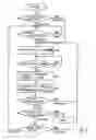 Fig. 09 - Device for and method of creating a model for determining relationship between process and quality