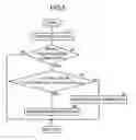 Fig. 06 - Turning motion control system for vehicle