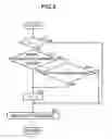 Fig. 07 - Turning motion control system for vehicle