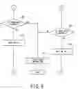 Fig. 06 - Method and system for controlling behaviors of vehicle