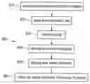 Fig. 01 - Method, system, and computer product for forming a graph structure that describes free and occupied areas