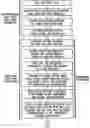 Fig. 01 - System and method for performing flood zone certicifications