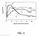 Fig. 05 - Space weather prediction system and method