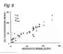 Fig. 10 - Apparatus and method for analyzing data