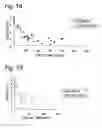 Fig. 13 - Apparatus and method for analyzing data